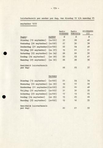 19721016_RNI_NCMA_36.jpg