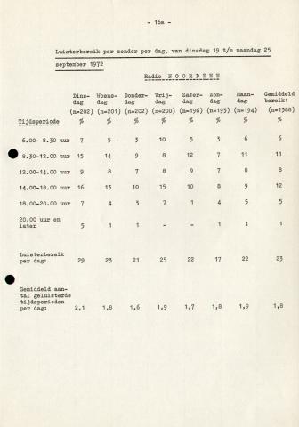 19721016_RNI_NCMA_37.jpg