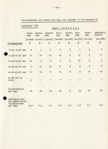 19721016_RNI_NCMA_38.jpg