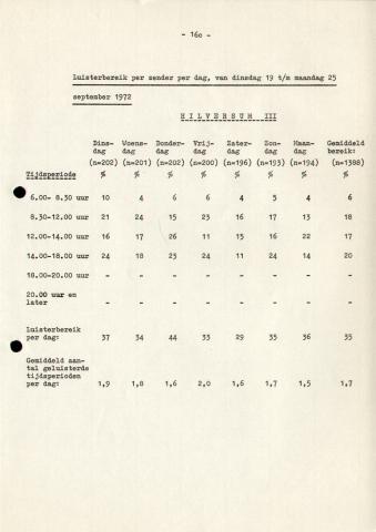 19721016_RNI_NCMA_39.jpg