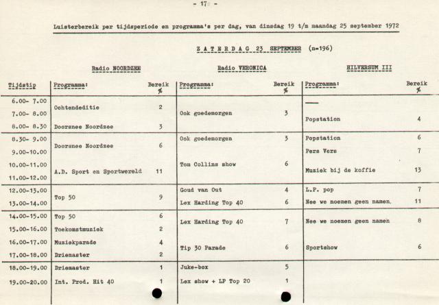 19721016_RNI_NCMA_46.jpg