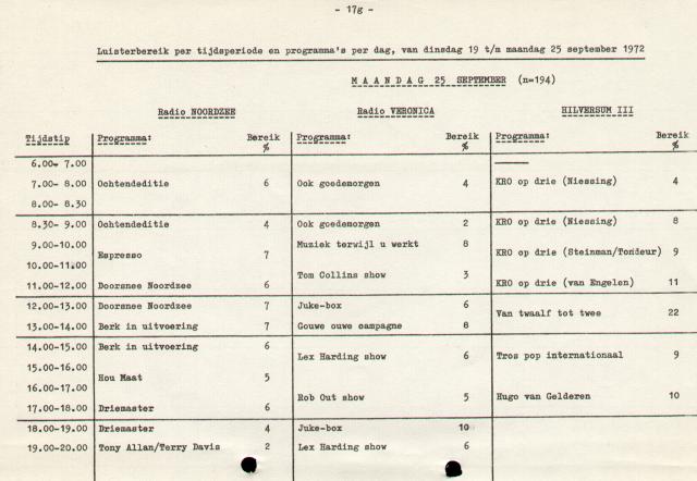 19721016_RNI_NCMA_48.jpg