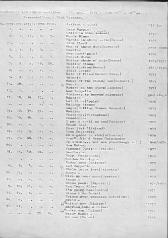 19740418_originele lijst Sieb Kroeske Top 100 allertijden 01.jpg