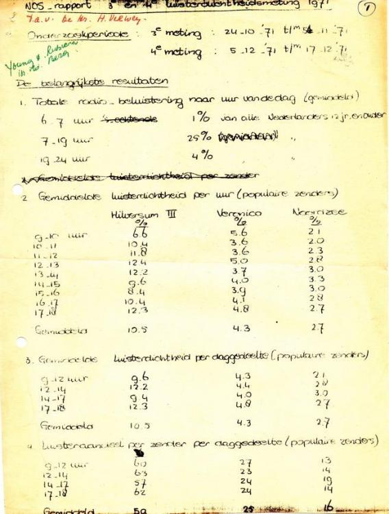 Luisterdicht 1971.jpg