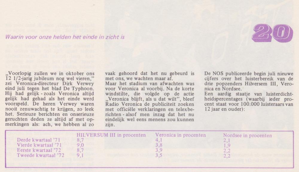 luistercijfers zeezenders volgens NOS.jpeg
